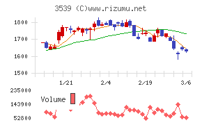ＪＭホールディングス