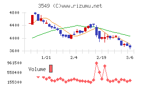 クスリのアオキホールディングス