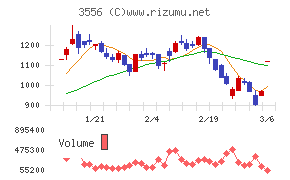 リネットジャパングループ
