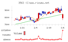 ＦＯＯＤ　＆　ＬＩＦＥ　ＣＯＭＰＡＮＩＥＳ