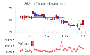 アクセルマーク