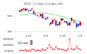 グリーホールディングス