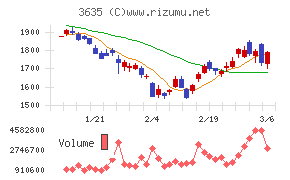 コーエーテクモホールディングス