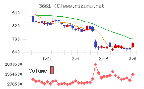 エムアップホールディングス