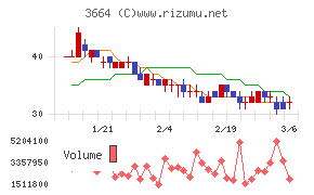 モブキャストホールディングス