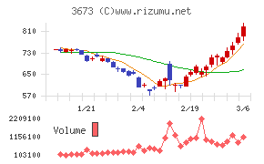 ブロードリーフ