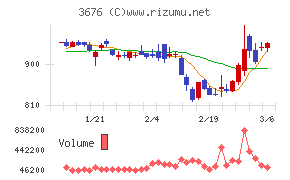 デジタルハーツホールディングス