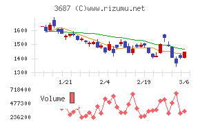フィックスターズ