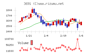デジタルプラス