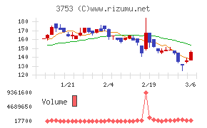 フライトソリューションズ