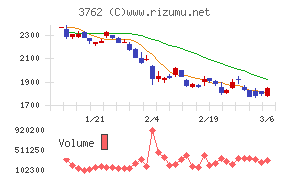 テクマトリックス