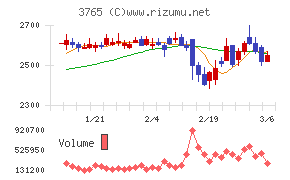ガンホー・オンライン・エンターテイメント