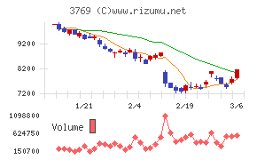 ＧＭＯペイメントゲートウェイ