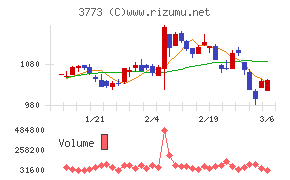 アドバンスト・メディア