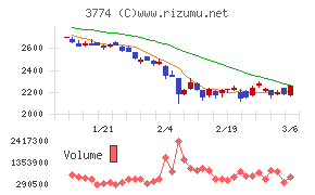インターネットイニシアティブ