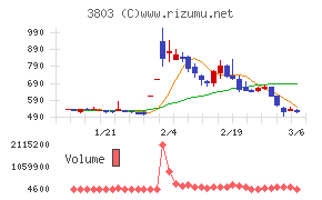 イメージ情報開発