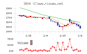 システム　ディ