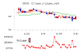 オーケーウェブ
