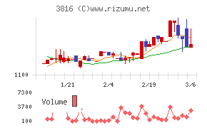 大和コンピューター