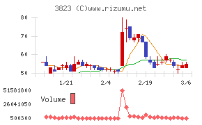 ＴＨＥ　ＷＨＹ　ＨＯＷ　ＤＯ　ＣＯＭＰＡＮＹ