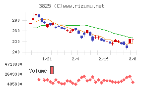 リミックスポイント