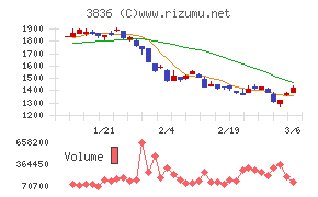アバントグループ