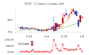 巴川コーポレーション