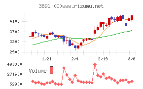 ニッポン高度紙工業