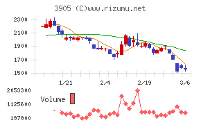 データセクション