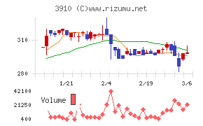 エムケイシステム