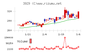 ソーシャルワイヤー