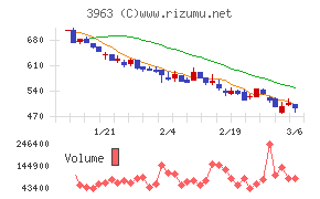 シンクロ・フード