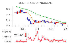セグエグループ