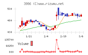 ビーブレイクシステムズ