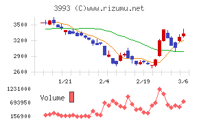 ＰＫＳＨＡ　Ｔｅｃｈｎｏｌｏｇｙ