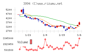 マネーフォワード