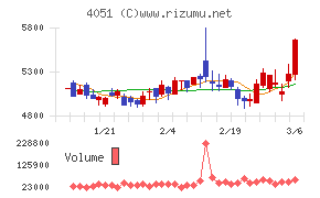 ＧＭＯフィナンシャルゲート