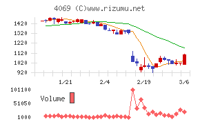 ＢｌｕｅＭｅｍｅ