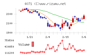 プラスアルファ・コンサルティング