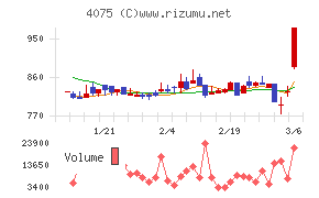 ブレインズテクノロジー
