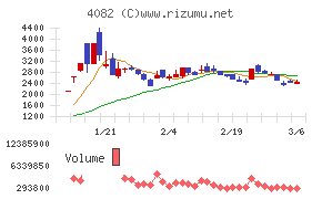 第一稀元素化学工業チャート