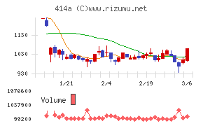 オーバーラップホールディングス