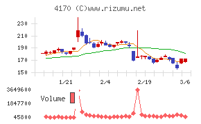 Ｋａｉｚｅｎ　Ｐｌａｔｆｏｒｍ