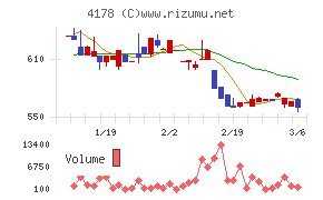 Ｓｈａｒｉｎｇ　Ｉｎｎｏｖａｔｉｏｎｓ