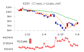 Ａｐｐｉｅｒ　Ｇｒｏｕｐ