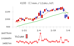 三菱ケミカルグループ