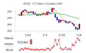 スパイダープラス
