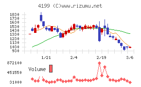 ワンダープラネット