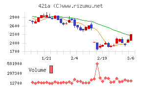 ムービン・ストラテジック・キャリア