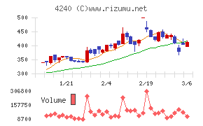 クラスターテクノロジー